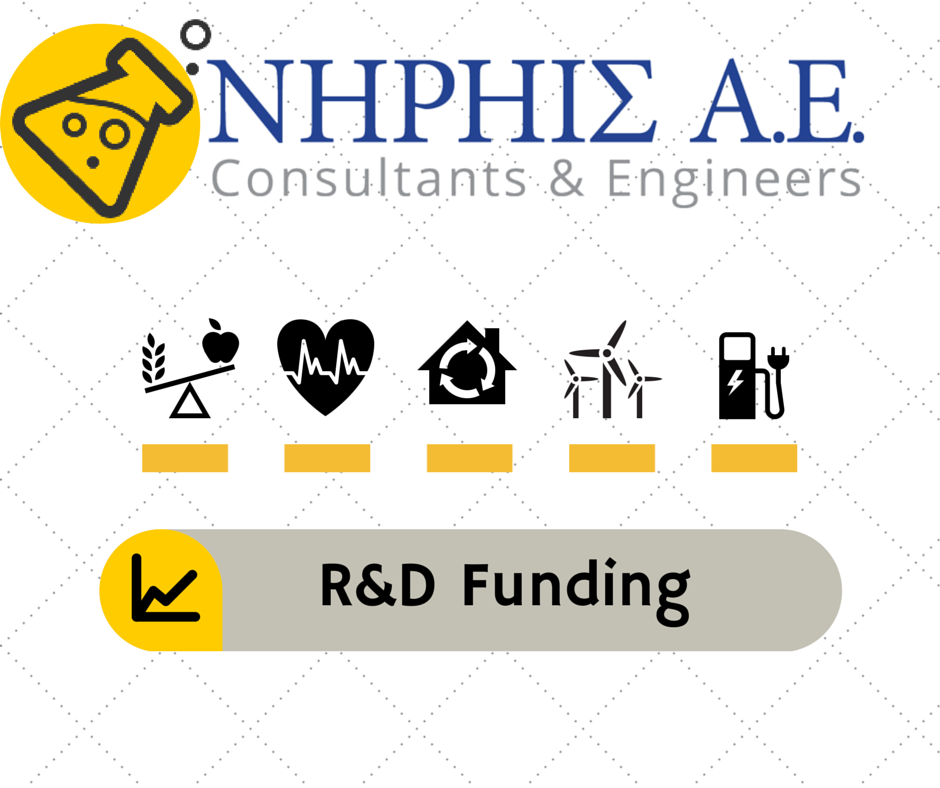 R&D Funding