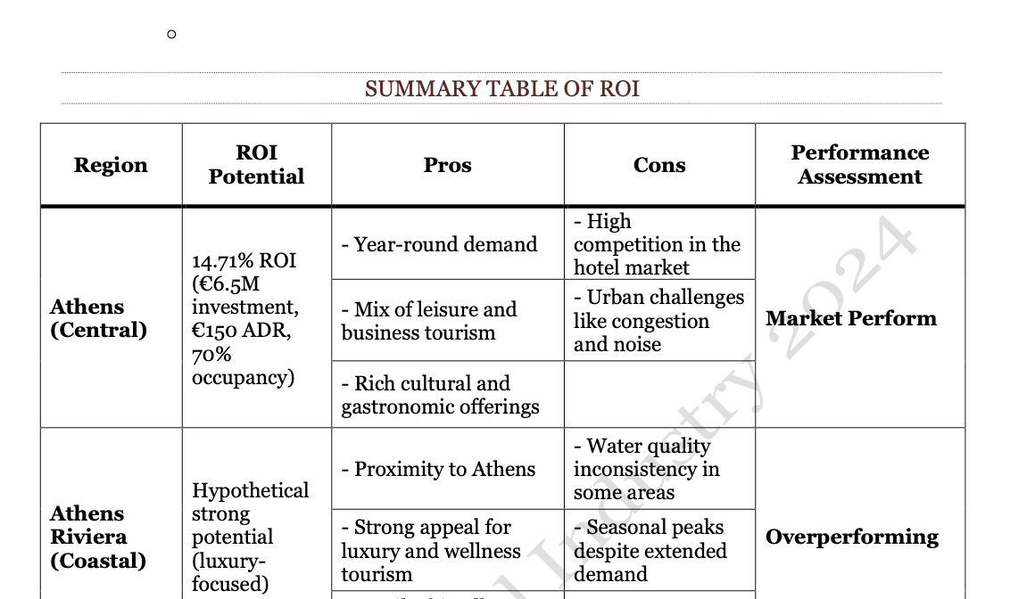 Economic Report: Hotel and Hospitality Industry in Attica and Argosaronic Islands, Greece (2024) - Image 3
